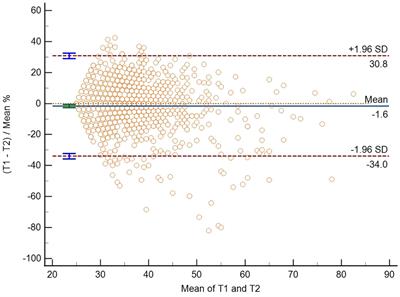 Psychometric Properties and Measurement Invariance of the Childhood Trauma Questionnaire (Short Form) Across Genders, Time Points and Presence of Major Depressive Disorder Among Chinese Adolescents